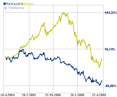 mediaset_5anni1